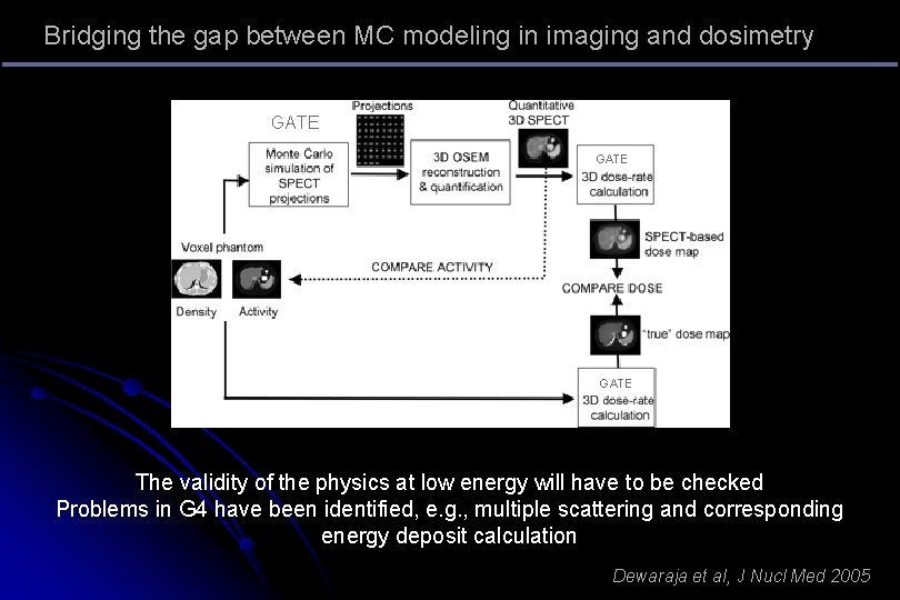 Bridging the gap between MC modeling in imaging and dosimetry GATE SIMIND DPM GATE Bridging the gap between MC modeling in imaging and dosimetry GATE SIMIND DPM GATE