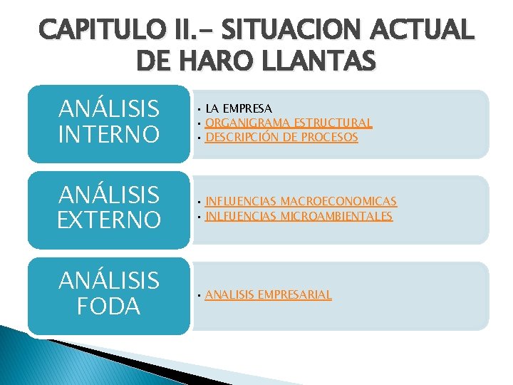 CAPITULO II. - SITUACION ACTUAL DE HARO LLANTAS ANÁLISIS INTERNO • LA EMPRESA •