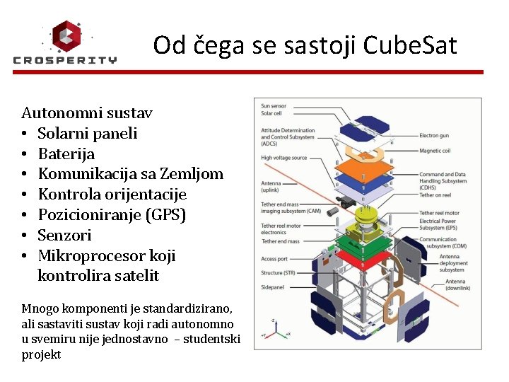 Od čega se sastoji Cube. Sat Autonomni sustav • Solarni paneli • Baterija •