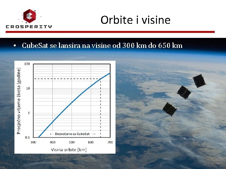 Orbite i visine • Cube. Sat se lansira na visine od 300 km do