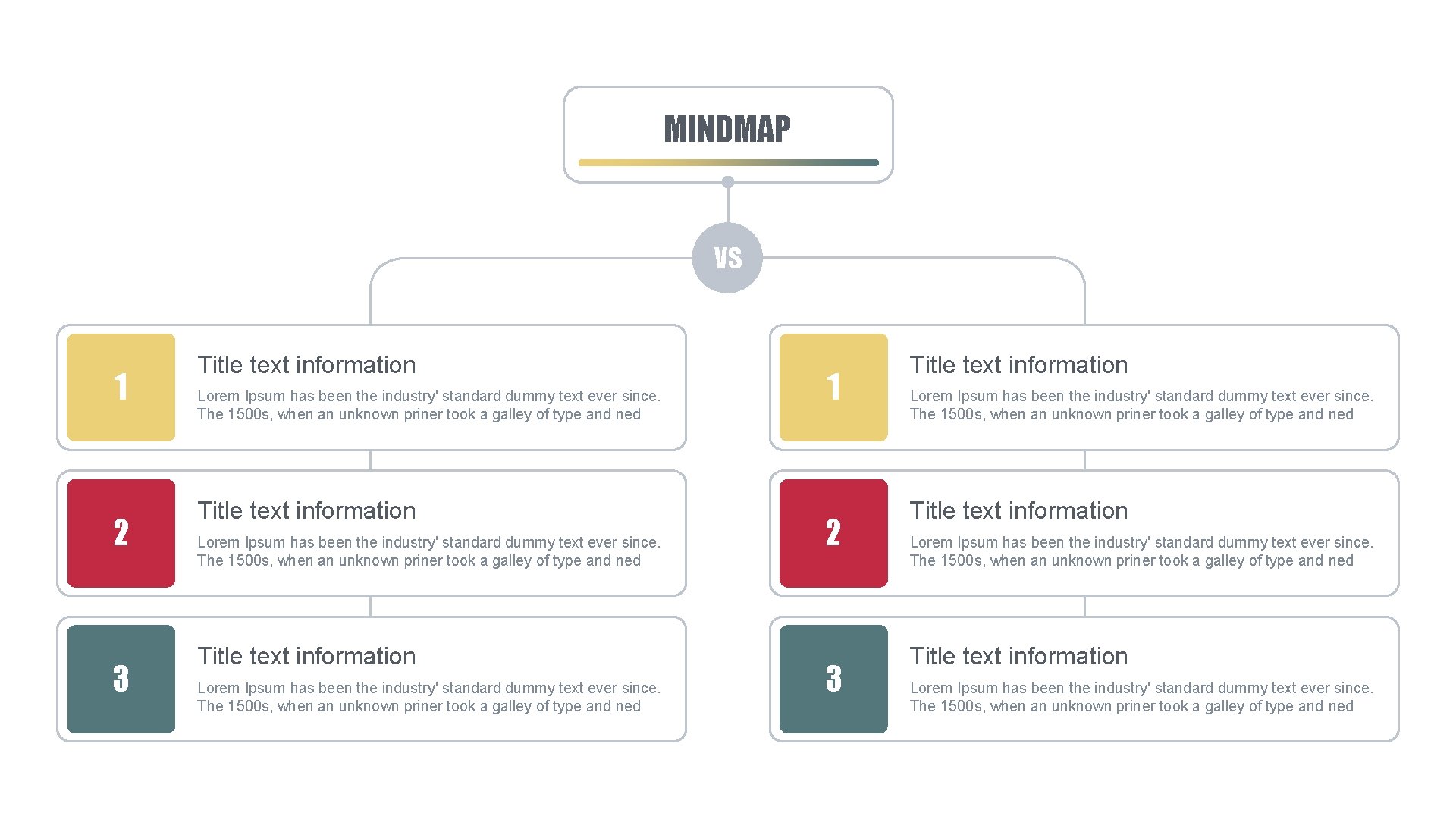 MINDMAP VS 1 2 3 Title text information Lorem Ipsum has been the industry'