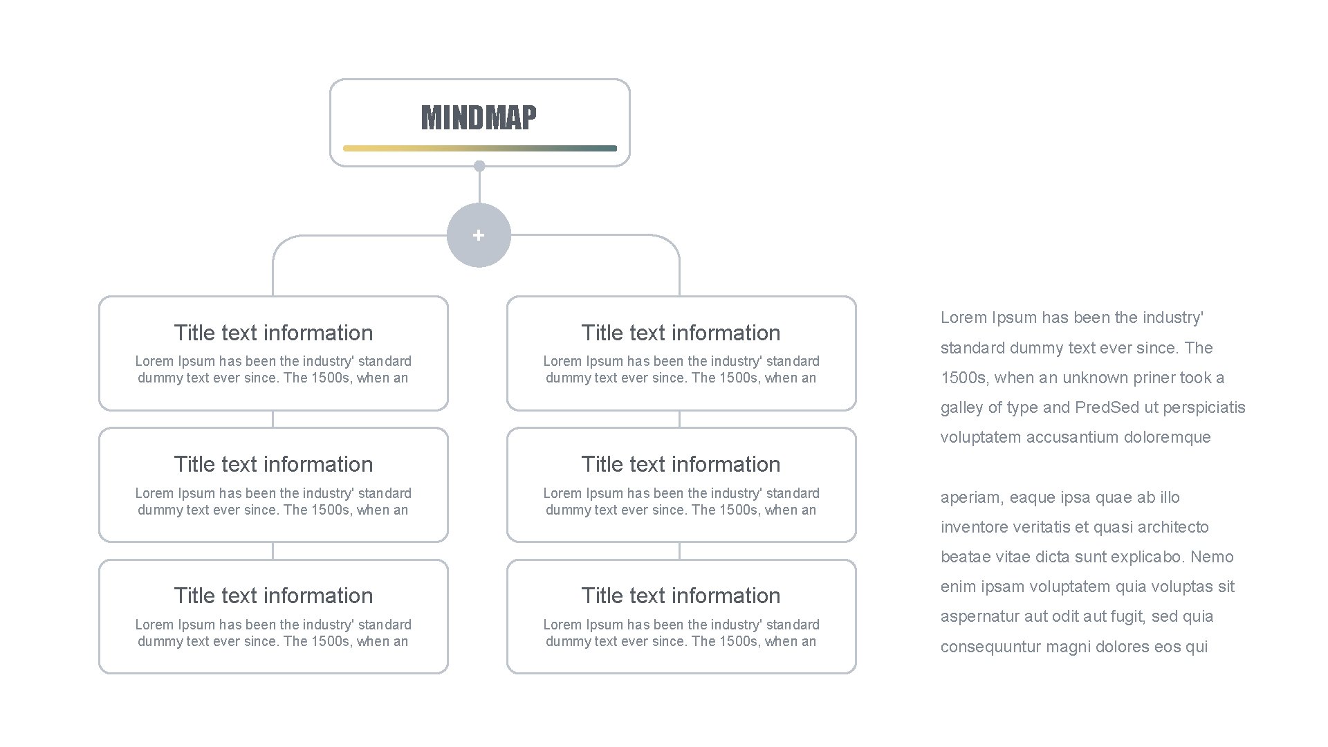 MINDMAP + Title text information Lorem Ipsum has been the industry' standard dummy text
