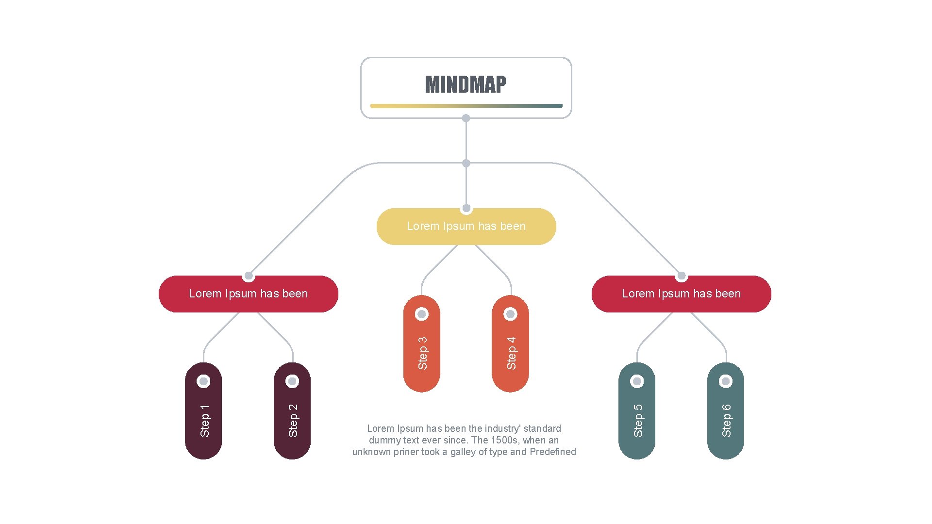 MINDMAP Lorem Ipsum has been Step 6 Lorem Ipsum has been the industry' standard