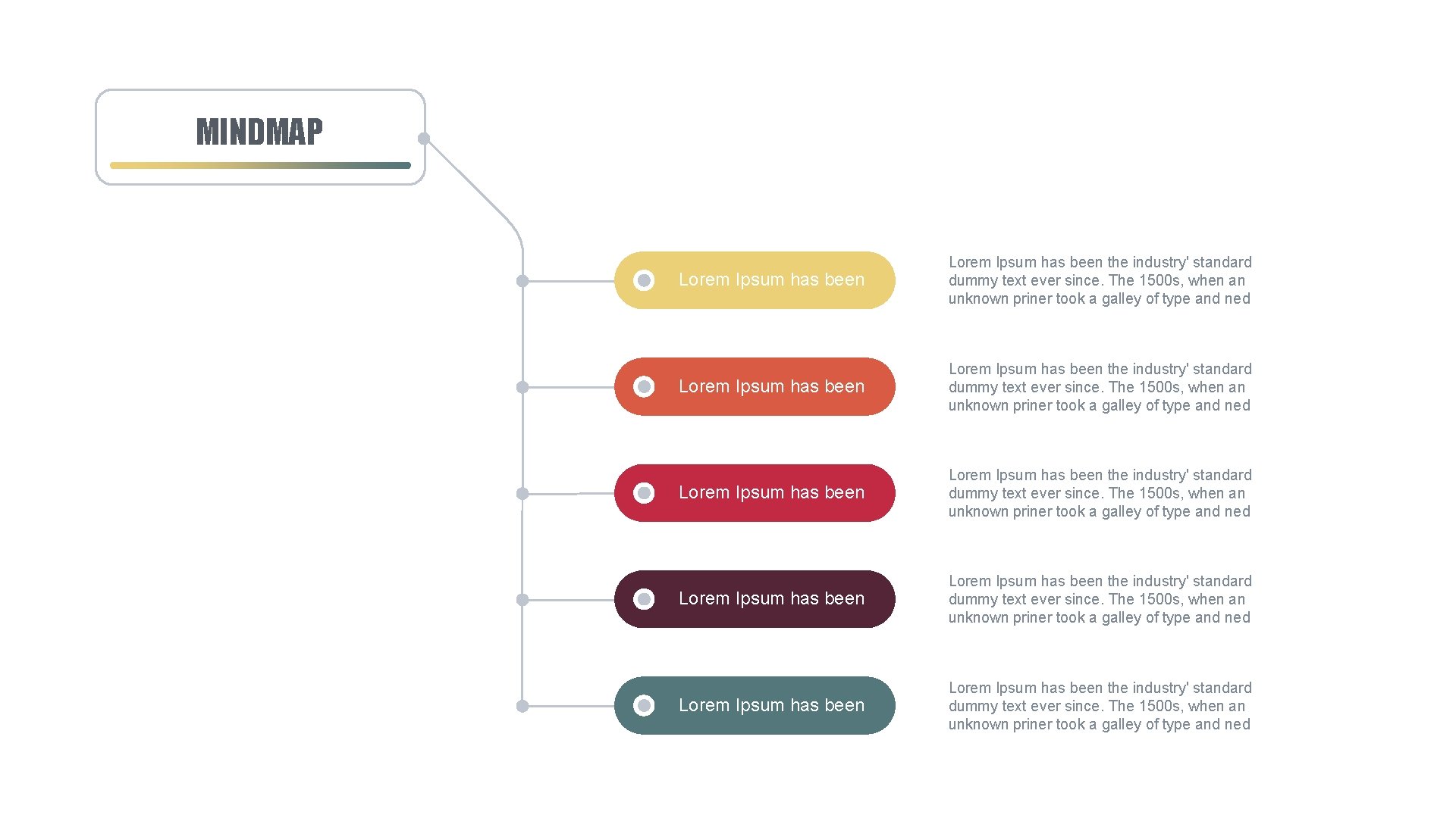 MINDMAP Lorem Ipsum has been Lorem Ipsum has been the industry' standard dummy text