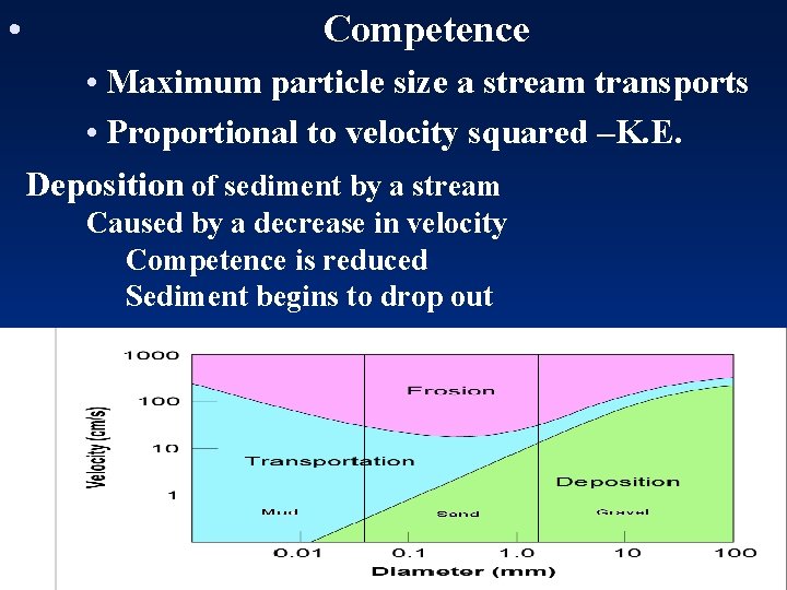  • Competence • Maximum particle size a stream transports • Proportional to velocity