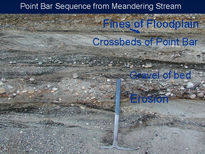 Point Bar Sequence from Meandering Stream Fines of Floodplain Crossbeds of Point Bar Gravel