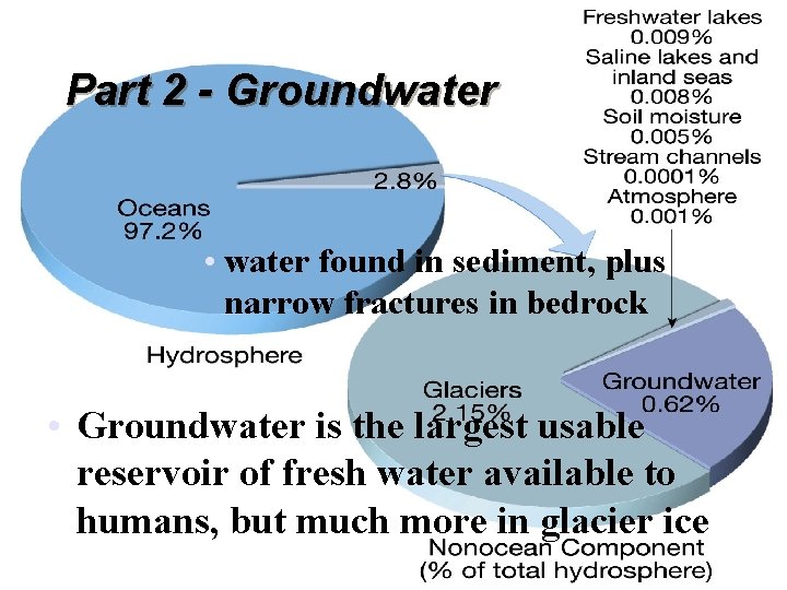 Part 2 - Groundwater • water found in sediment, plus narrow fractures in bedrock
