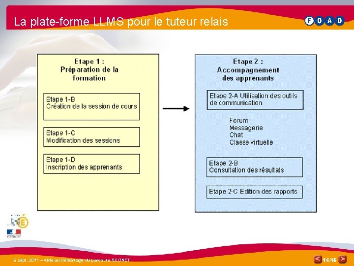 La plate-forme LLMS pour le tuteur relais 6 sept. 2011 – Aide au démarrage