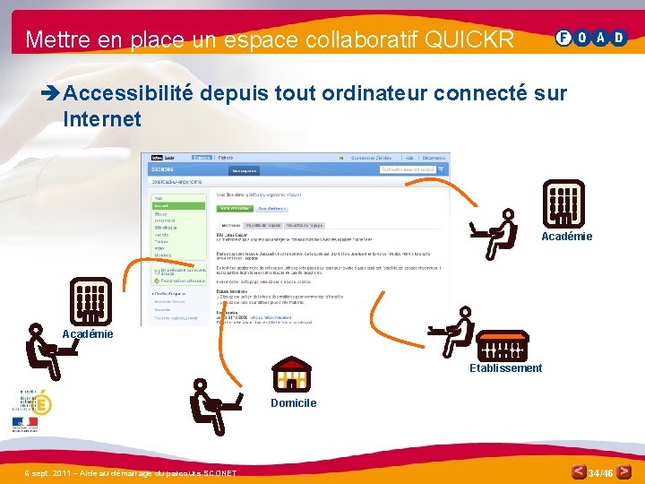 Mettre en place un espace collaboratif QUICKR è Accessibilité depuis tout ordinateur connecté sur