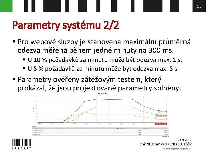 10 Parametry systému 2/2 § Pro webové služby je stanovena maximální průměrná odezva měřená