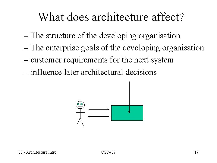What does architecture affect? – The structure of the developing organisation – The enterprise