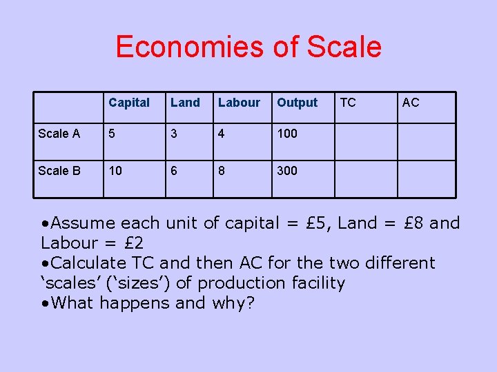 Economies of Scale Capital Land Labour Output Scale A 5 3 4 100 Scale