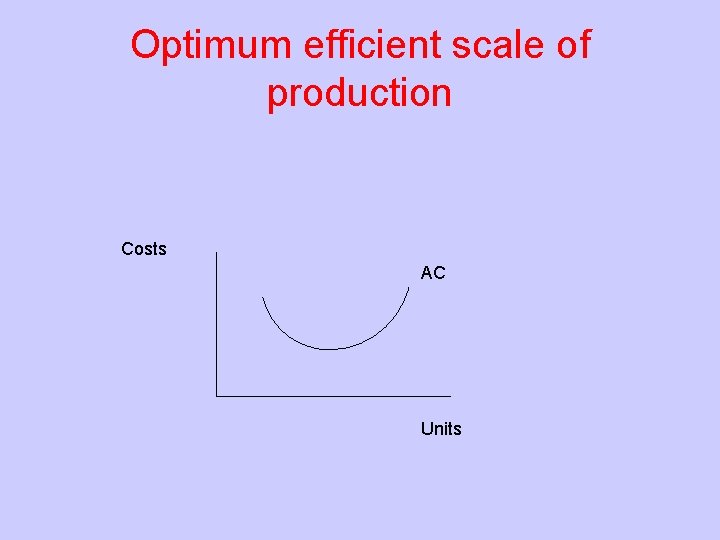 Optimum efficient scale of production Costs AC Units 