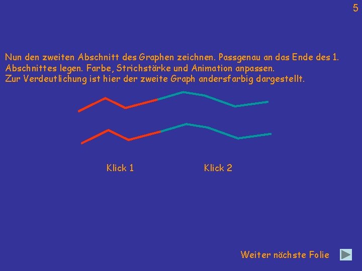 5 Nun den zweiten Abschnitt des Graphen zeichnen. Passgenau an das Ende des 1.