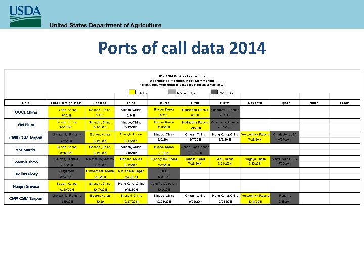 Ports of call data 2014 