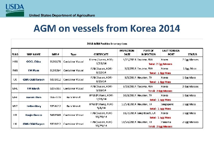 AGM on vessels from Korea 2014 