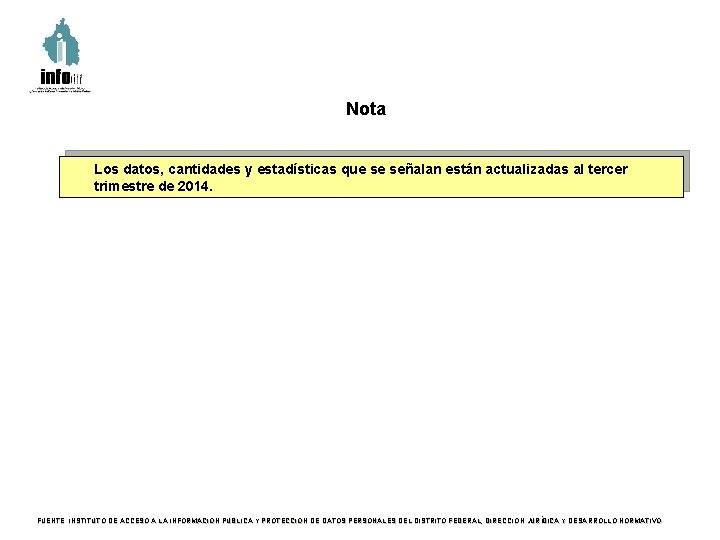 Nota Los datos, cantidades y estadísticas que se señalan están actualizadas al tercer trimestre