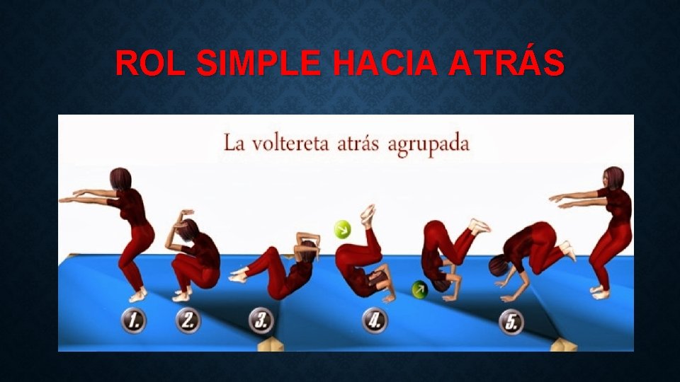 ROL SIMPLE HACIA ATRÁS 