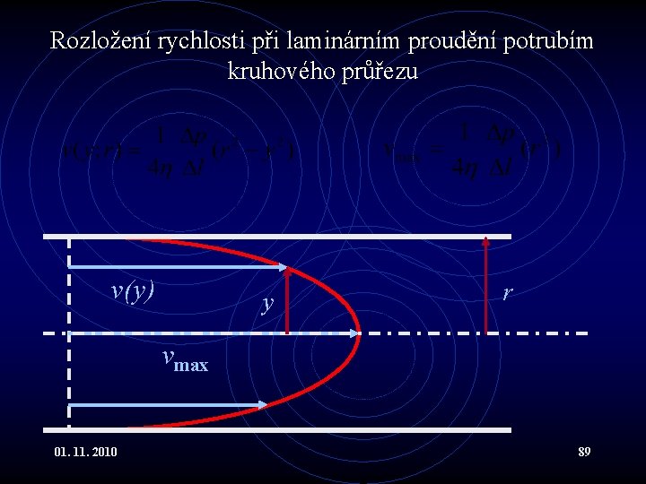 Rozložení rychlosti při laminárním proudění potrubím kruhového průřezu v(y) y r vmax 01. 11.