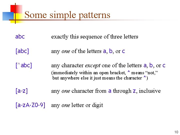 Some simple patterns abc exactly this sequence of three letters [abc] any one of