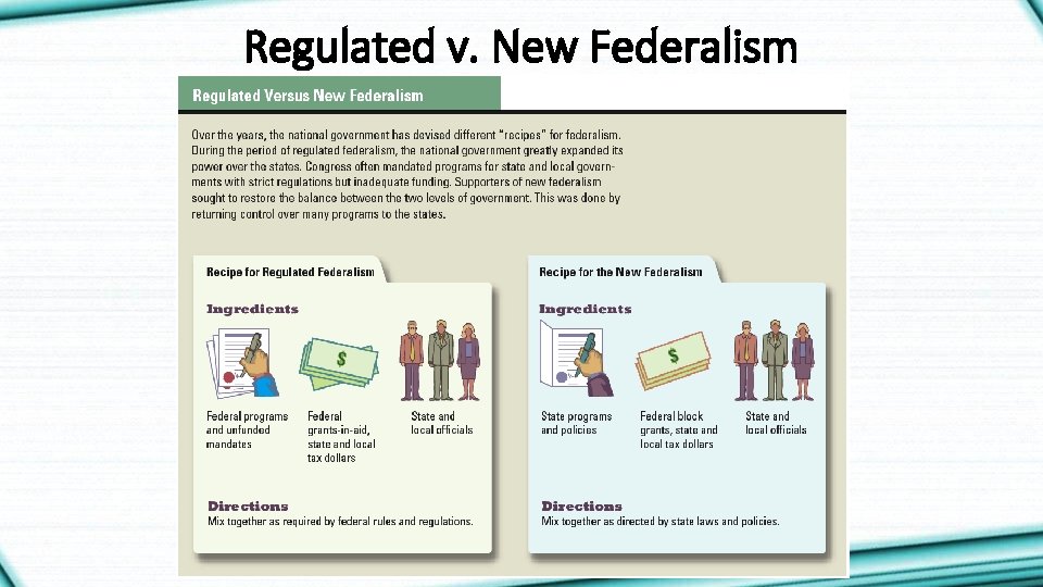Regulated v. New Federalism 