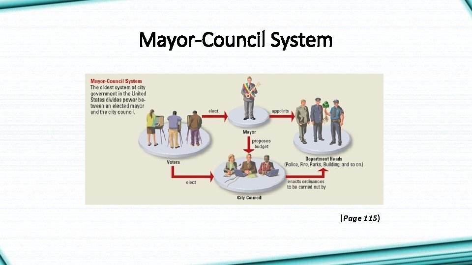 Mayor-Council System (Page 115) 