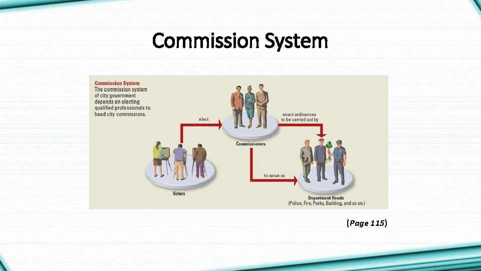 Commission System (Page 115) 