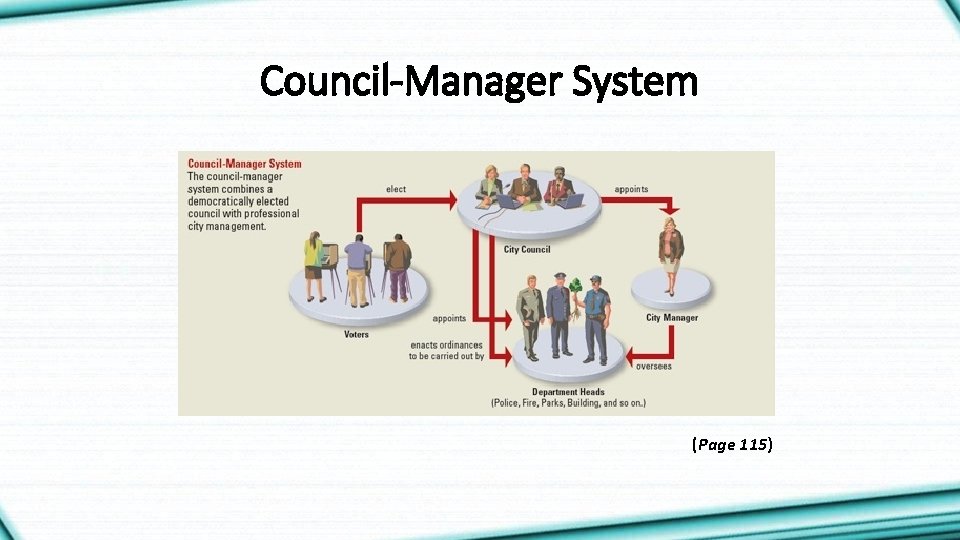 Council-Manager System (Page 115) 