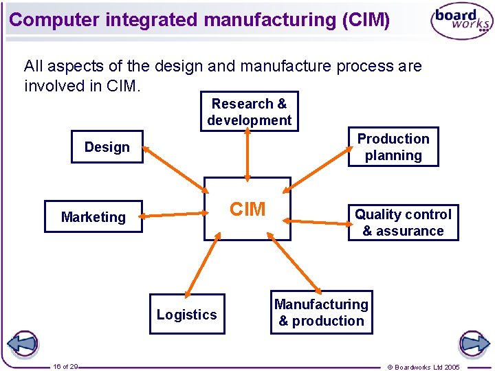 Computer integrated manufacturing (CIM) All aspects of the design and manufacture process are involved