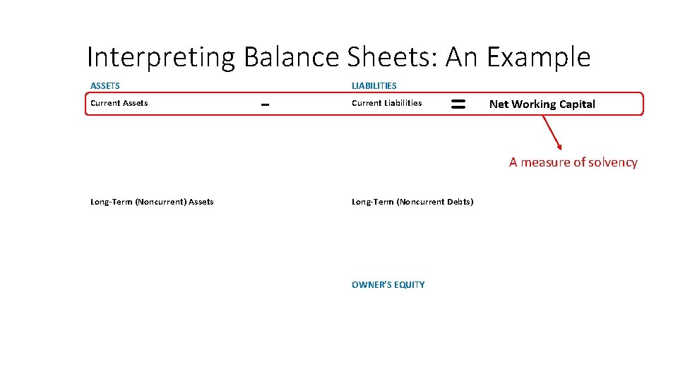 Interpreting Balance Sheets: An Example ASSETS Current Assets - LIABILITIES Current Liabilities = Net