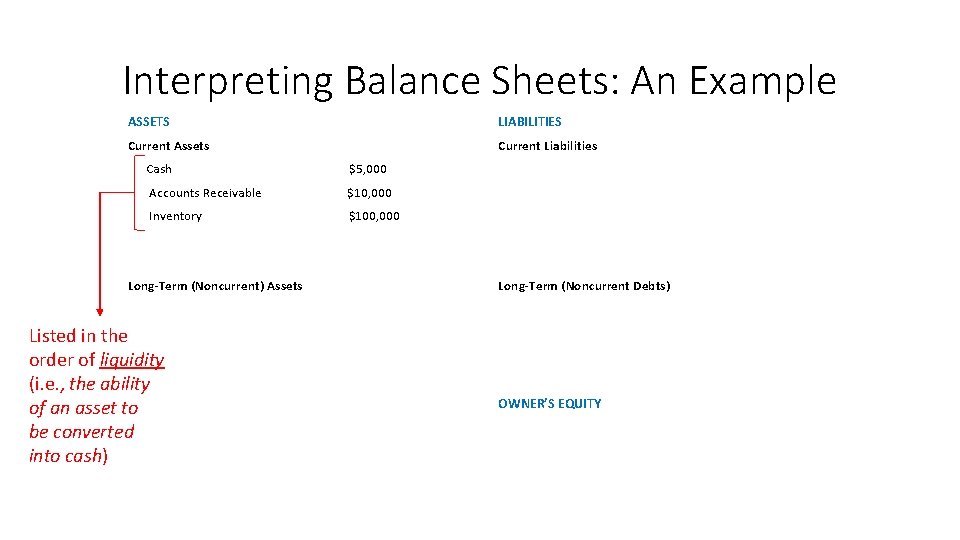 Interpreting Balance Sheets: An Example ASSETS LIABILITIES Current Assets Current Liabilities Cash $5, 000