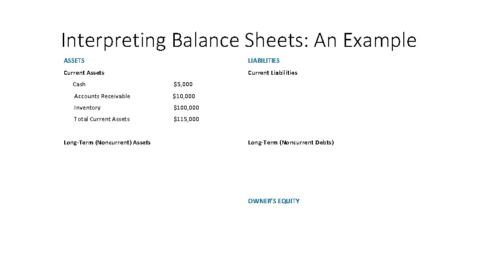 Interpreting Balance Sheets: An Example ASSETS LIABILITIES Current Assets Current Liabilities Cash $5, 000
