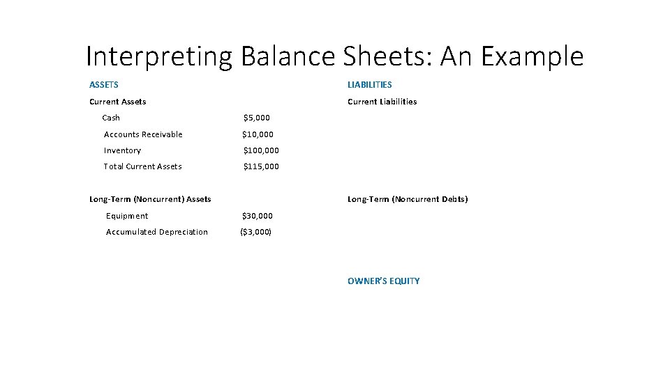 Interpreting Balance Sheets: An Example ASSETS LIABILITIES Current Assets Current Liabilities Cash $5, 000