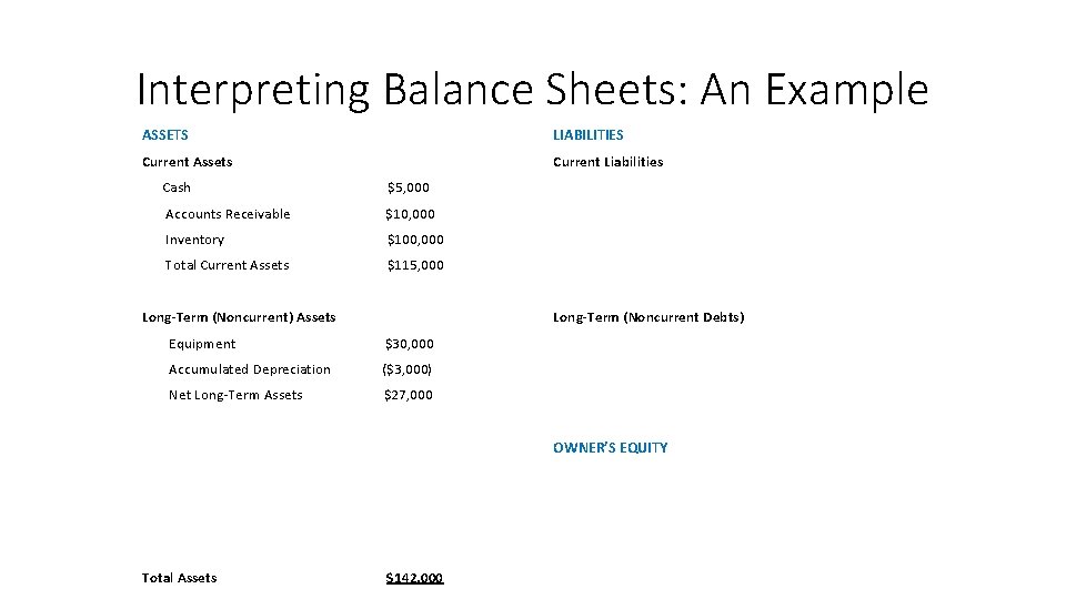 Interpreting Balance Sheets: An Example ASSETS LIABILITIES Current Assets Current Liabilities Cash $5, 000