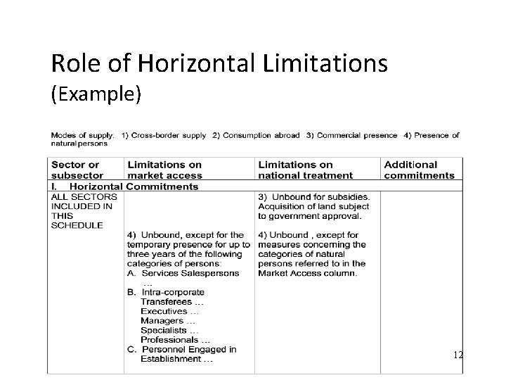 Role of Horizontal Limitations (Example) 12 