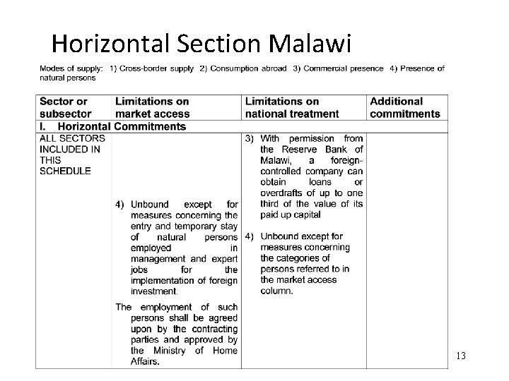 Horizontal Section Malawi 13 