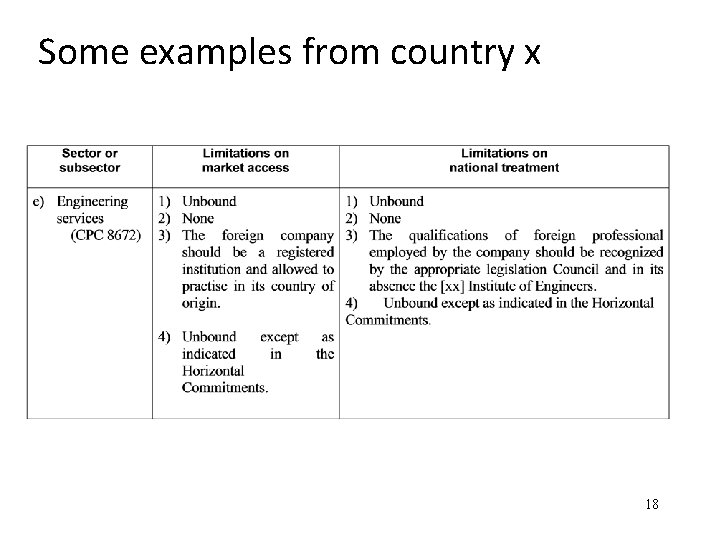 Some examples from country x 18 