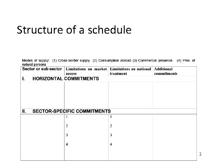 Structure of a schedule 2 