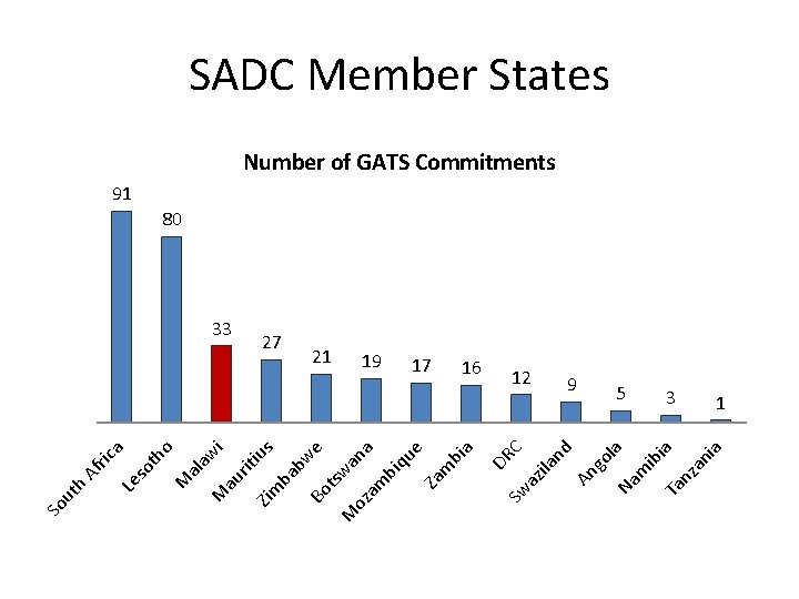 l Na a m ib Ta ia nz an ia go 12 An nd