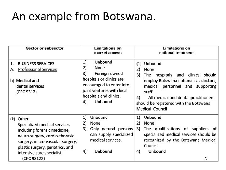 An example from Botswana. 5 