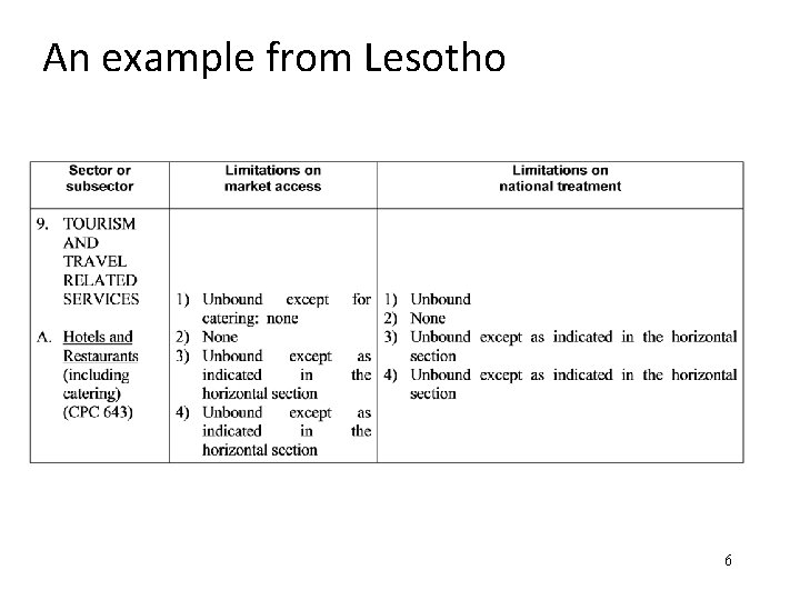 An example from Lesotho 6 
