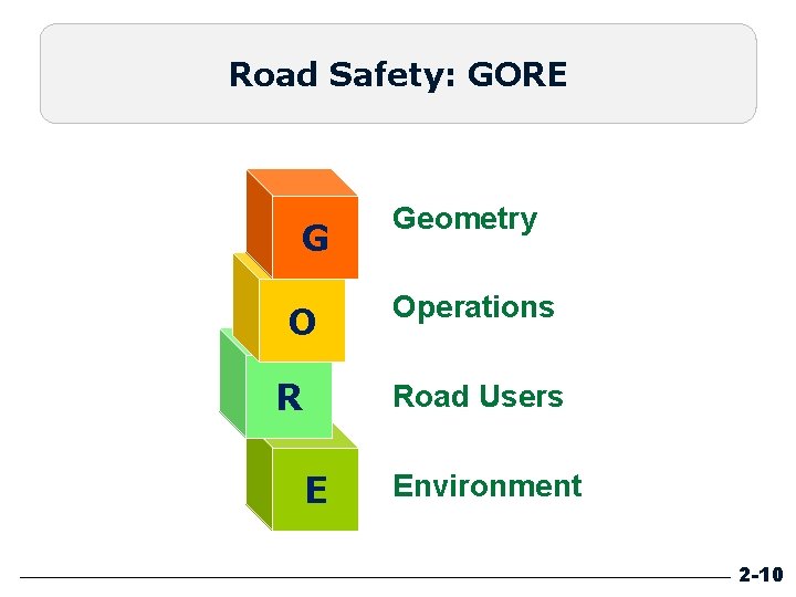 Road Safety: GORE G O R Geometry Operations Road Users E Environment 2 -10 Road Safety: GORE G O R Geometry Operations Road Users E Environment 2 -10