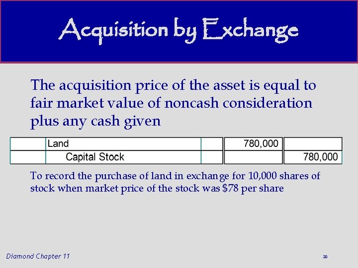 Acquisition by Exchange The acquisition price of the asset is equal to fair market