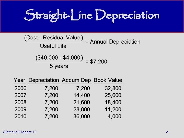 Straight-Line Depreciation Diamond Chapter 11 43 