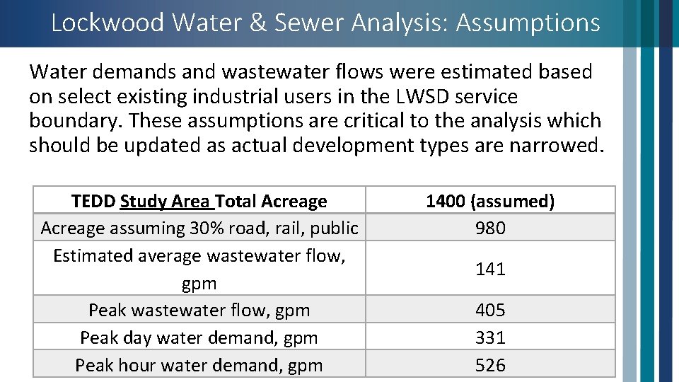 Lockwood TEDD Infrastructure Master Plan Final Report Yellowstone