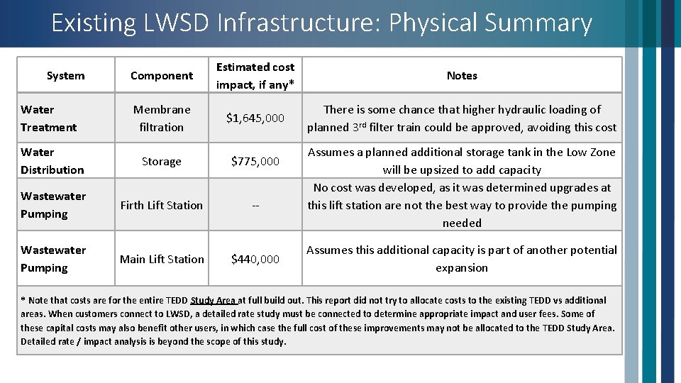 Lockwood TEDD Infrastructure Master Plan Final Report Yellowstone