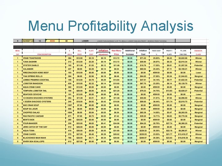 Menu Profitability Analysis 