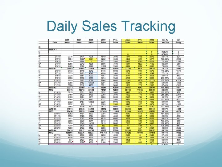 Daily Sales Tracking 