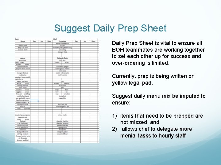 Suggest Daily Prep Sheet is vital to ensure all BOH teammates are working together