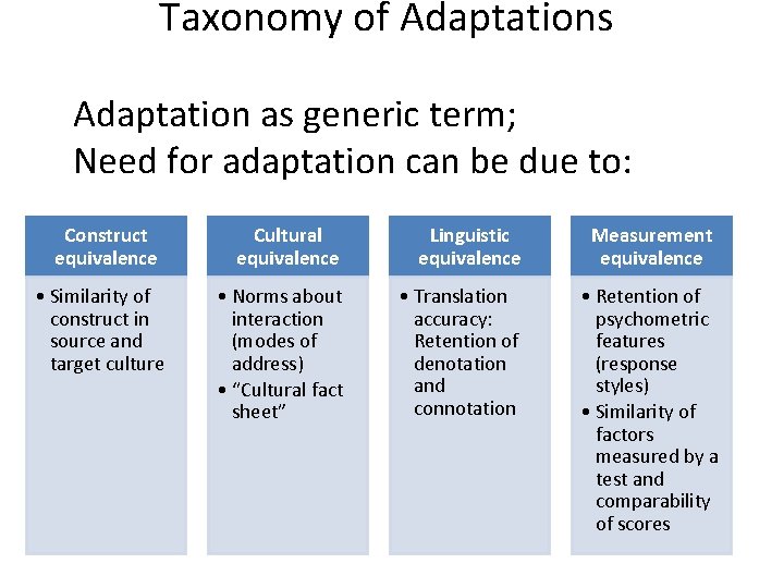 Taxonomy of Adaptations Adaptation as generic term; Need for adaptation can be due to: